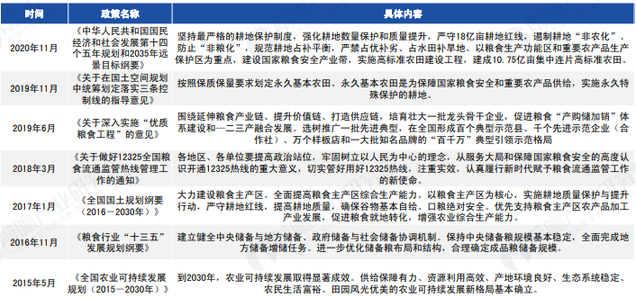 我国关于粮食安全出台的政策