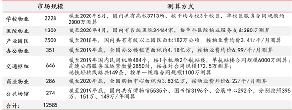 物业服务 物业服务