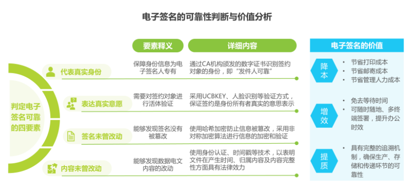 电子签名 电子签名