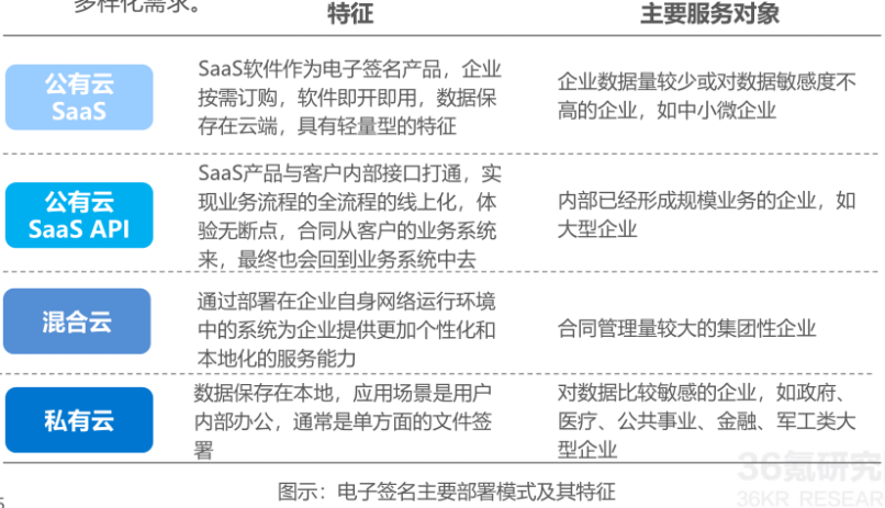 电子签名 电子签名