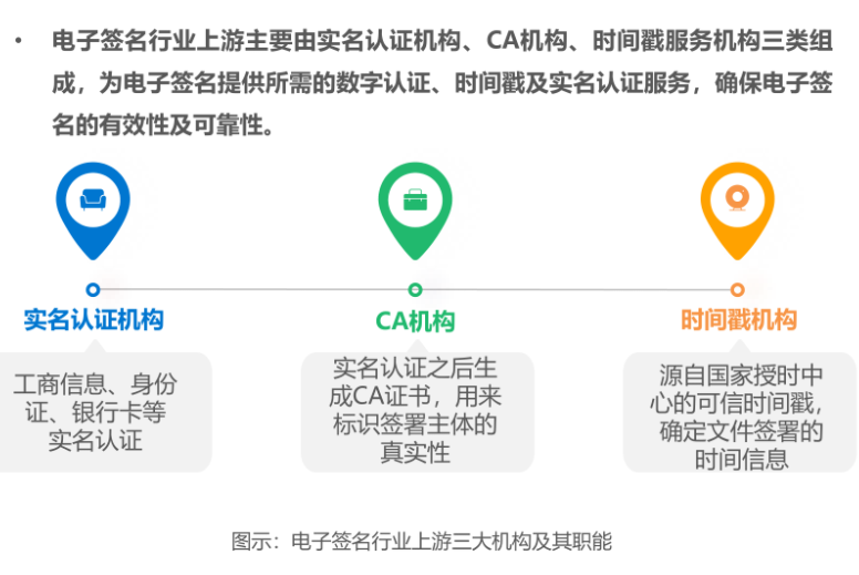 电子签名 电子签名