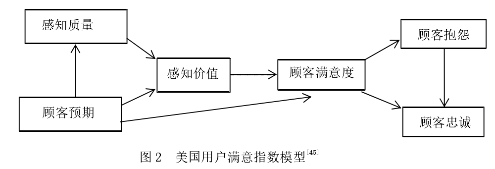用户满意度的衡量方法