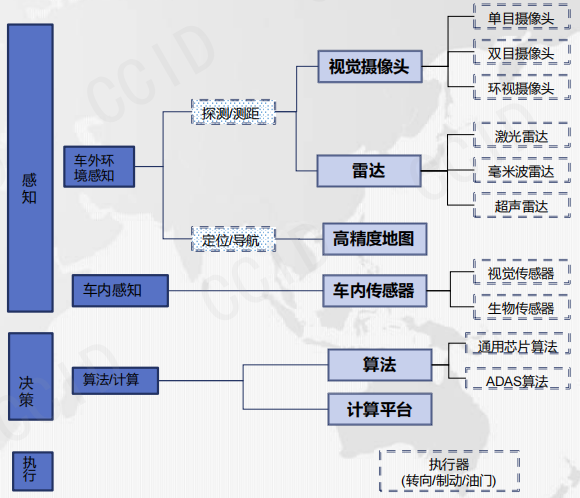 智能网联汽车产业发展趋势 智能网联汽车产业发展趋势
