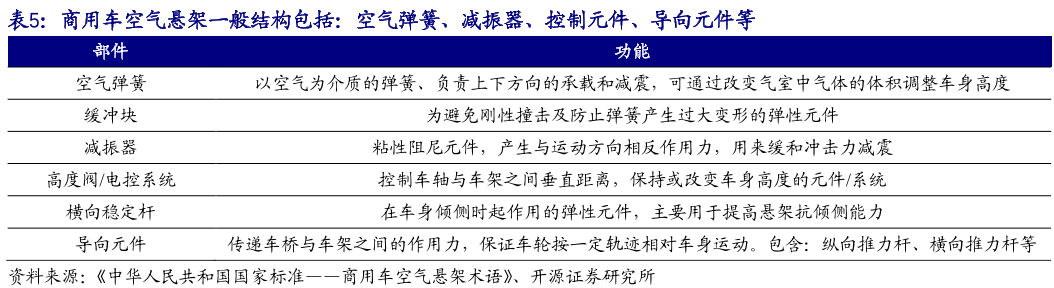 空气悬架 空气悬架