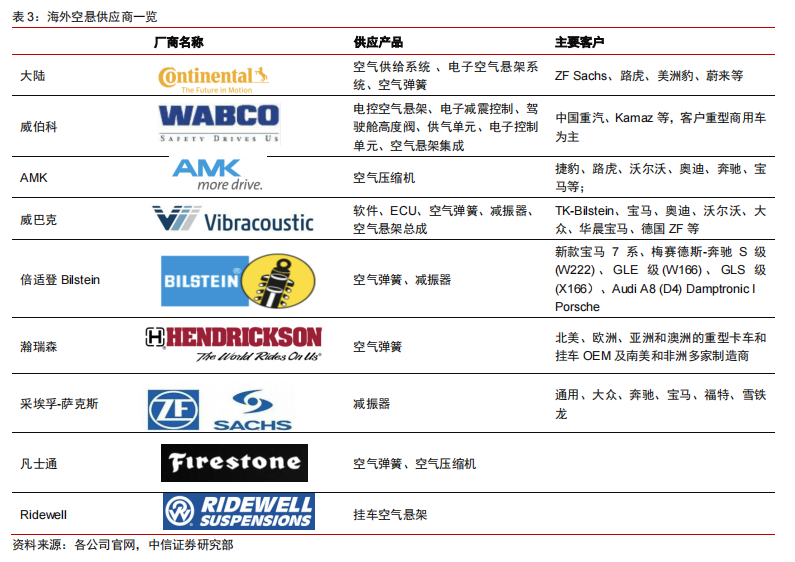 空气悬架 空气悬架