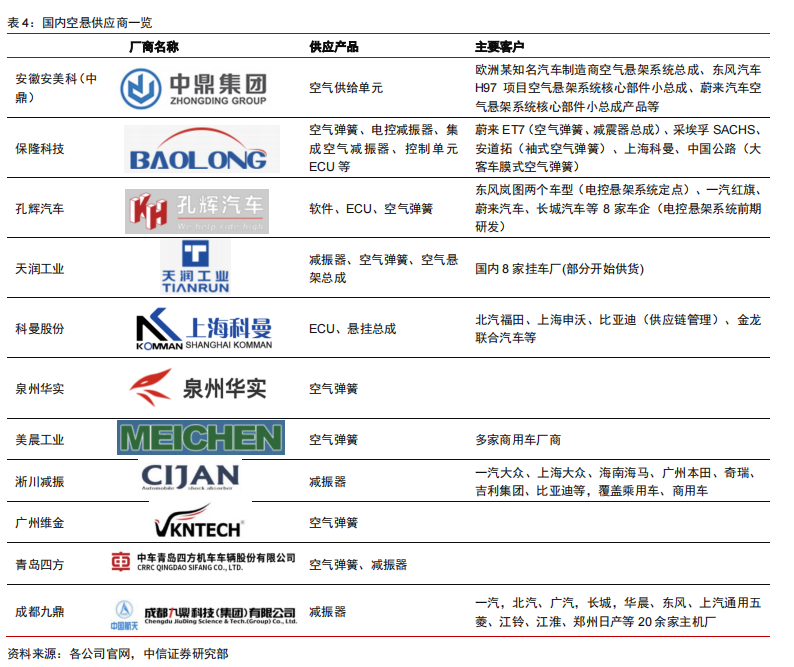 空气悬架 空气悬架