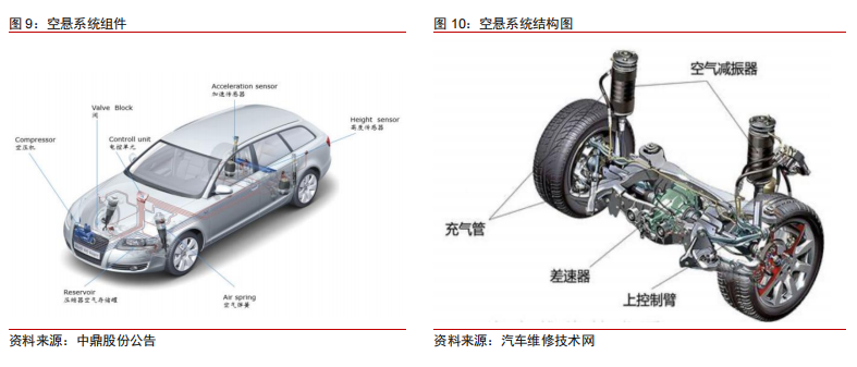 空气悬架 空气悬架