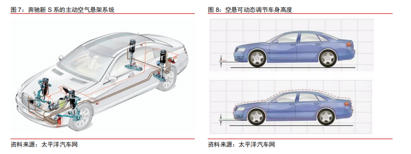 空气悬架 空气悬架