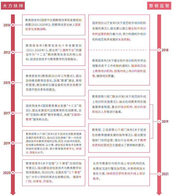 在线教育 在线教育