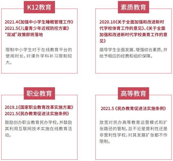 在线教育 在线教育