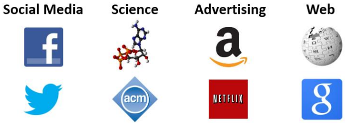 图数据典型例子