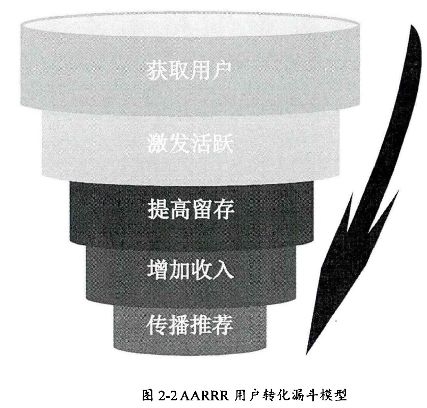 用户增长模型 用户增长模型