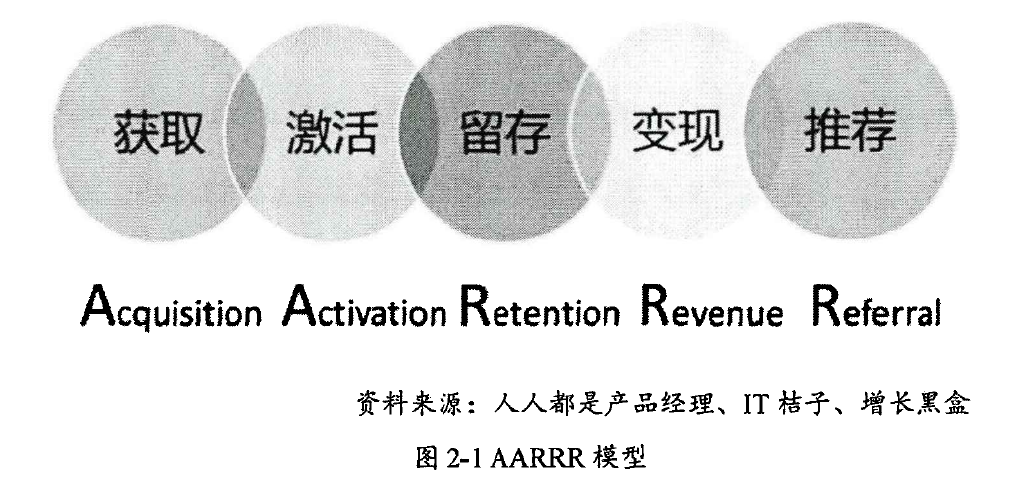 aarrr模型 aarrr模型