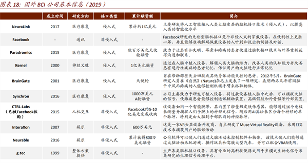 脑机接口企业 脑机接口企业