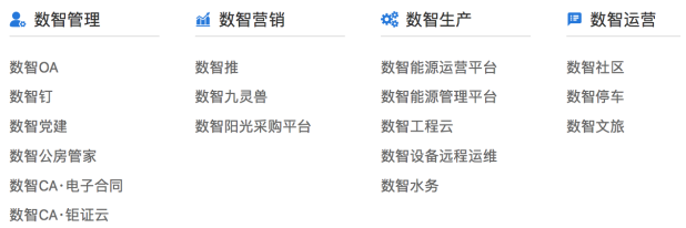 国资云发展现状及趋势