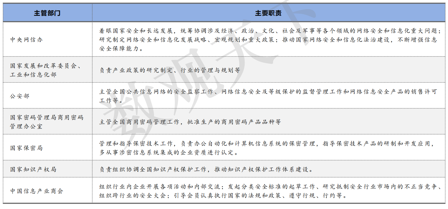 商用密码 商用密码