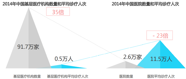 中国互联网慢病管理行业概况分析