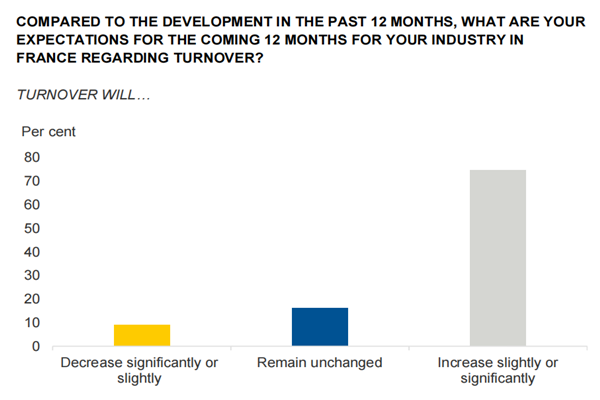 2021年瑞典公司在法国的交易规模预测