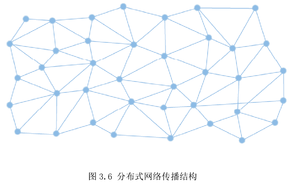 去中心化 去中心化