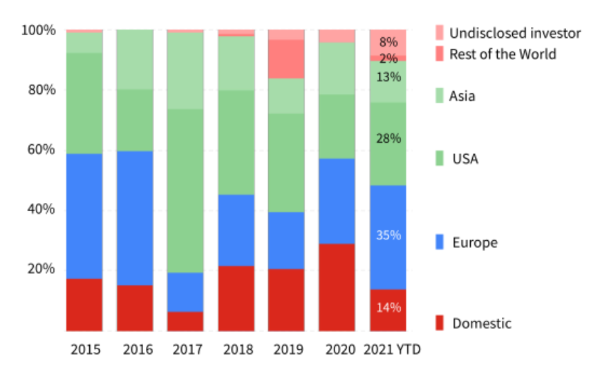 瑞士创业公司的风险投资资金来源