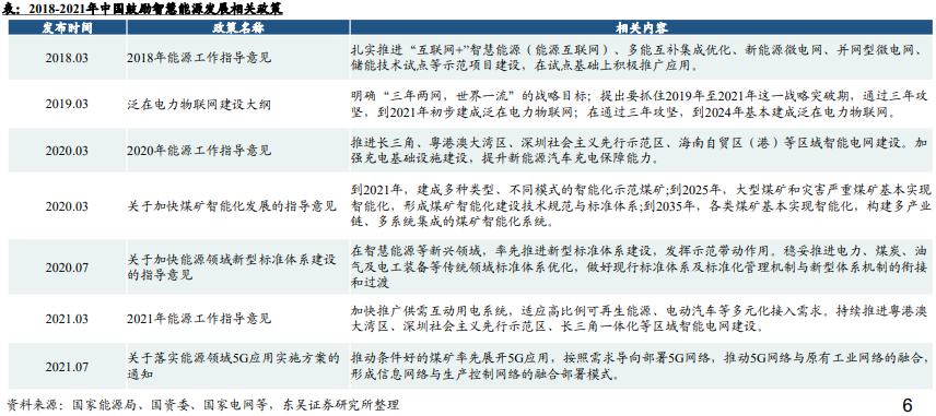 国家智慧能源相关政策