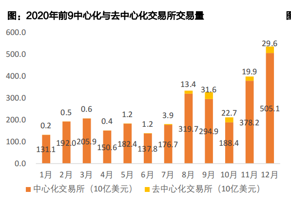 加密货币交易所 加密货币交易所