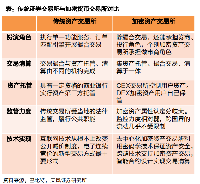 加密货币交易所 加密货币交易所