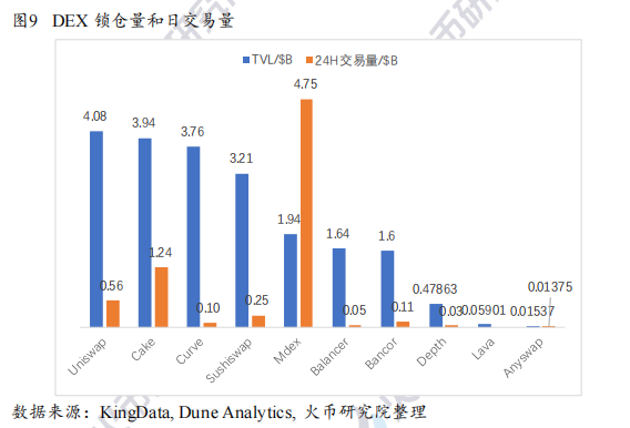 去中心化交易所