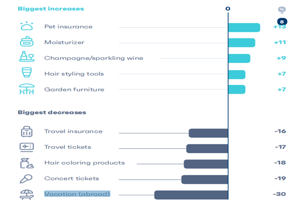 全球在线购物交易量增长