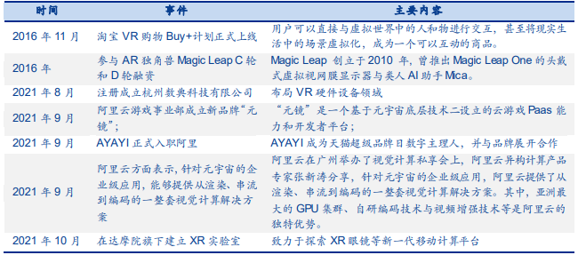 阿里巴巴在元宇宙的布局