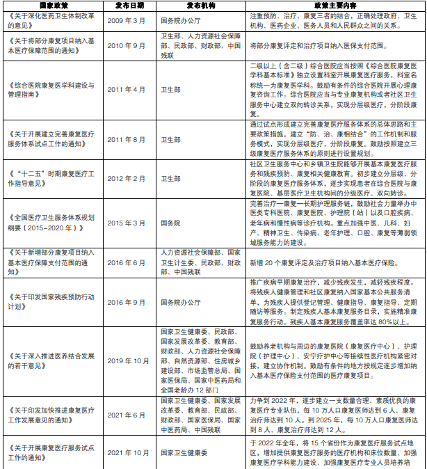 康复医疗行业最新政策