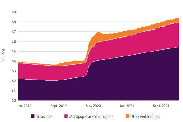 美联储资产负债表