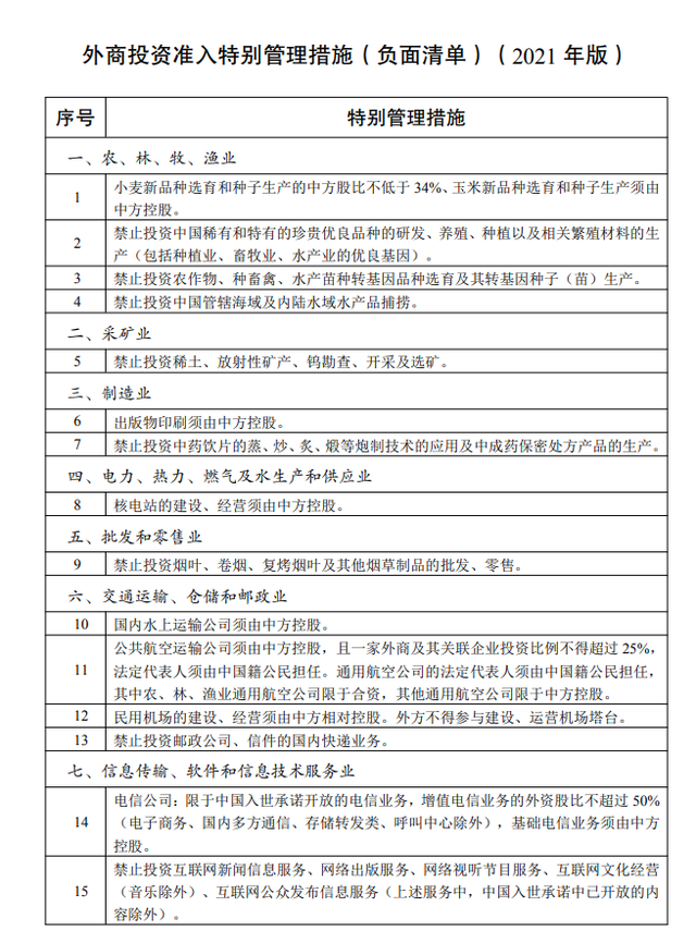 外资准入负面清单公布