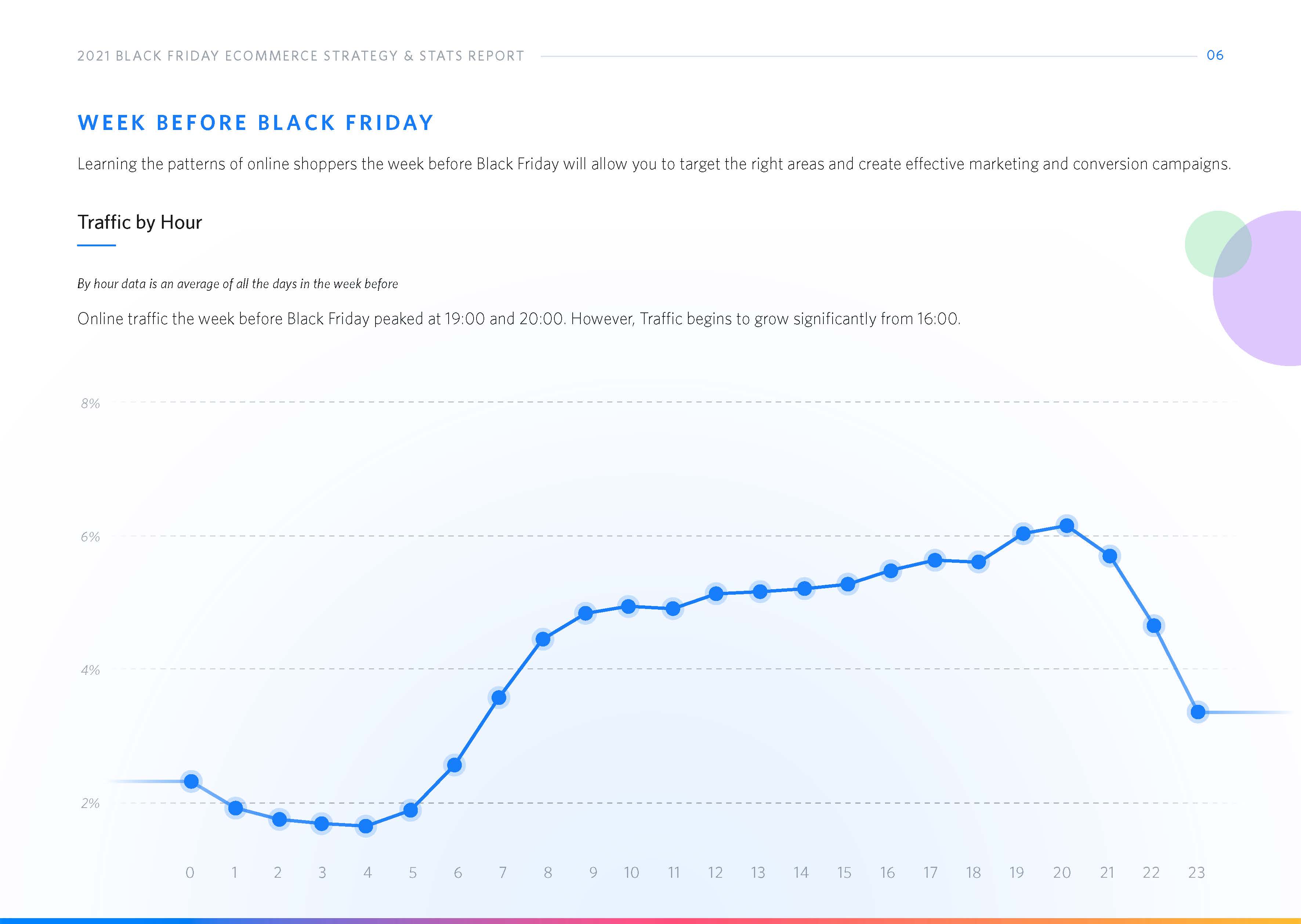 黑色星期五电子商务数据分析