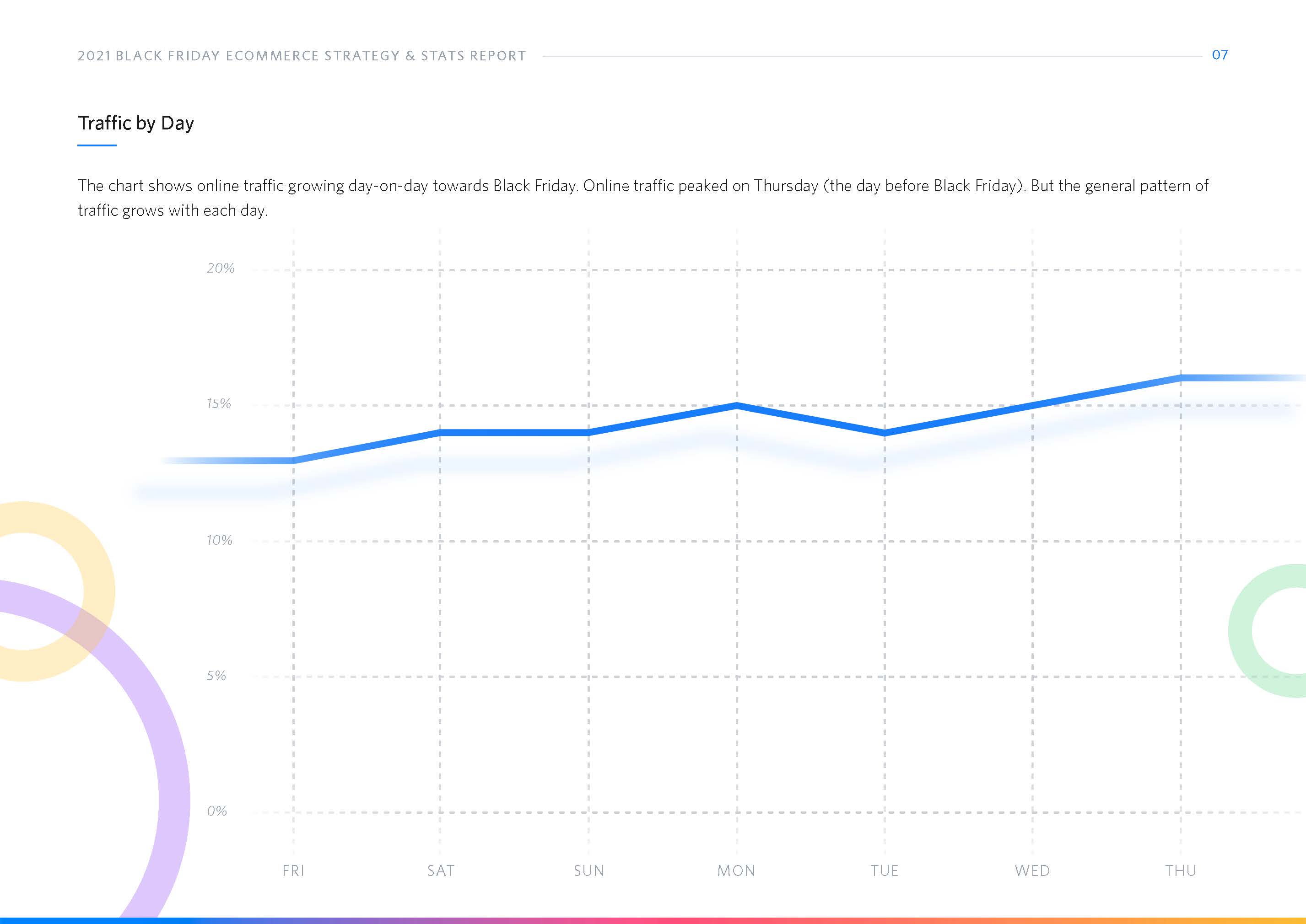 黑色星期五电子商务数据分析