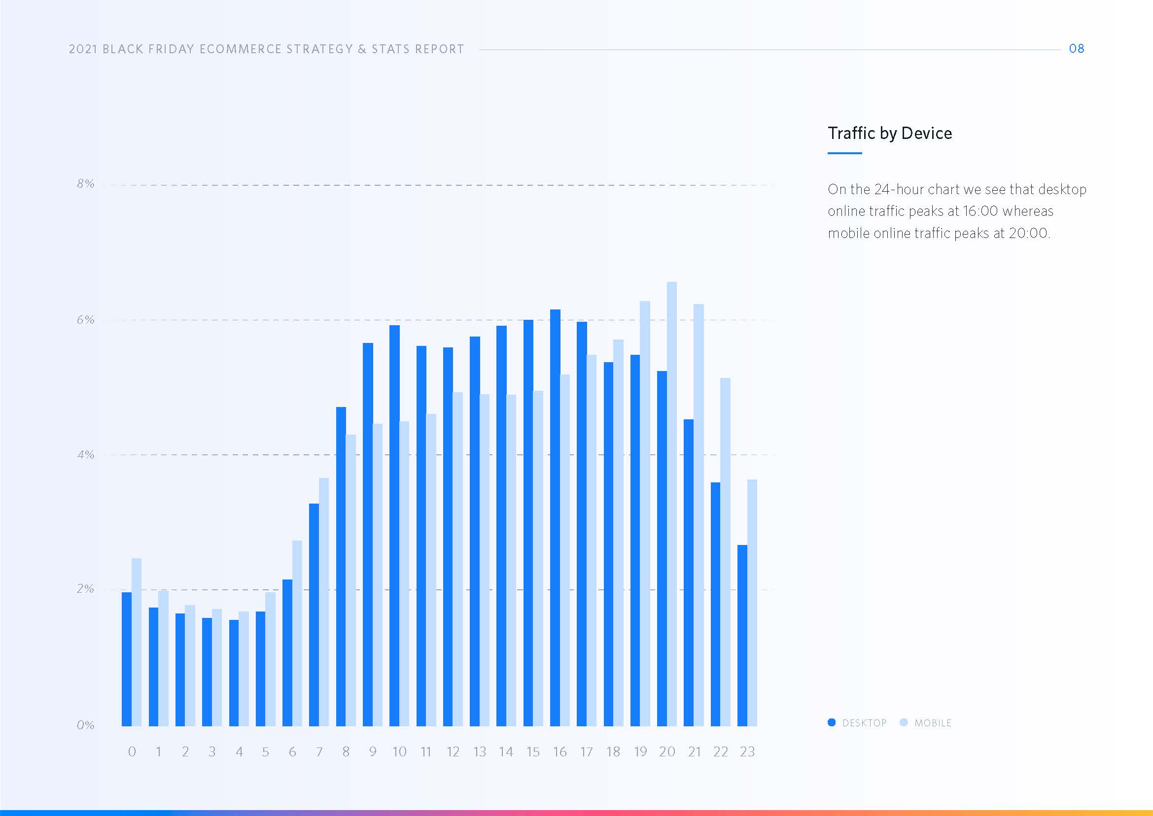 黑色星期五电子商务数据分析