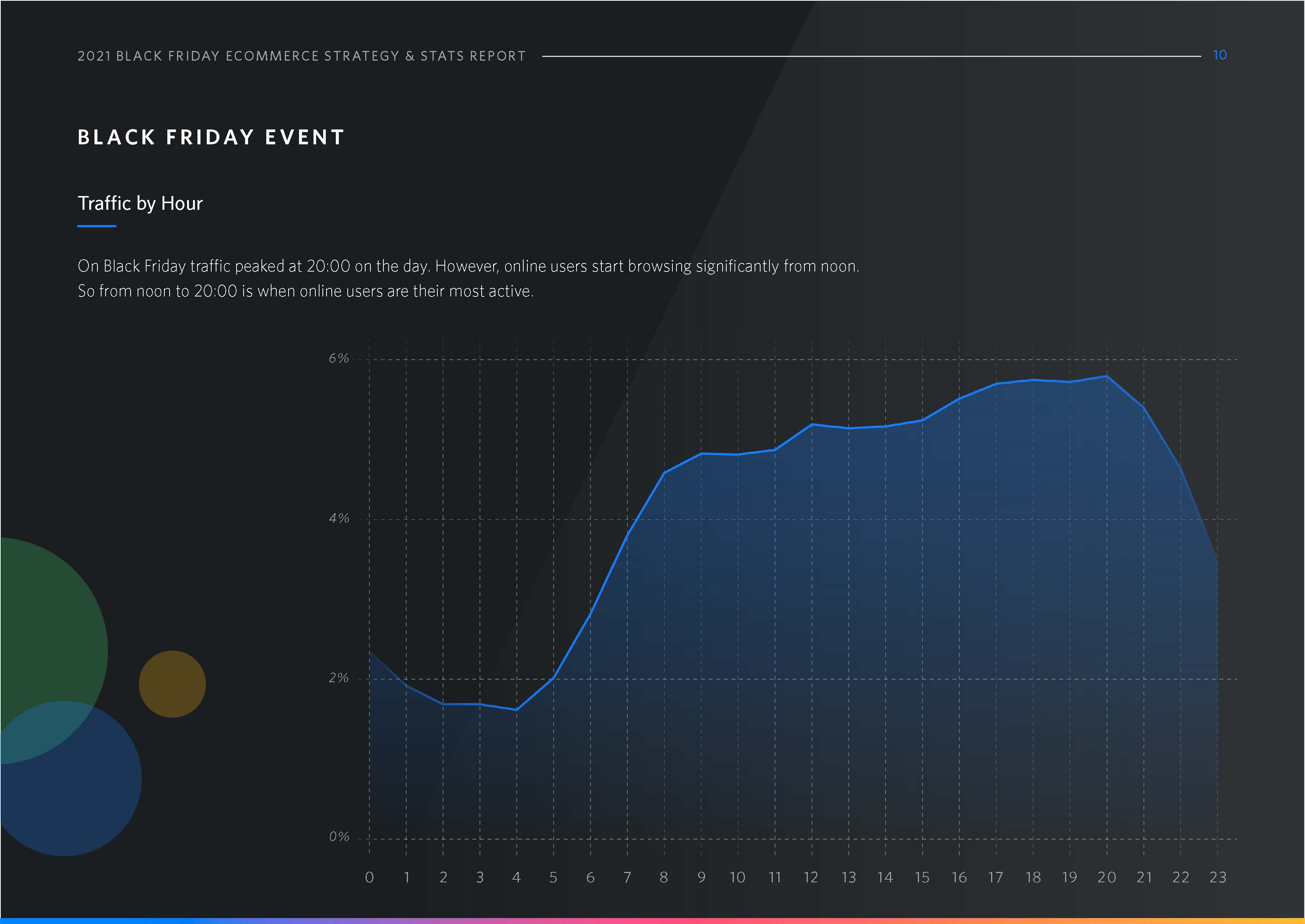 黑色星期五电子商务数据分析