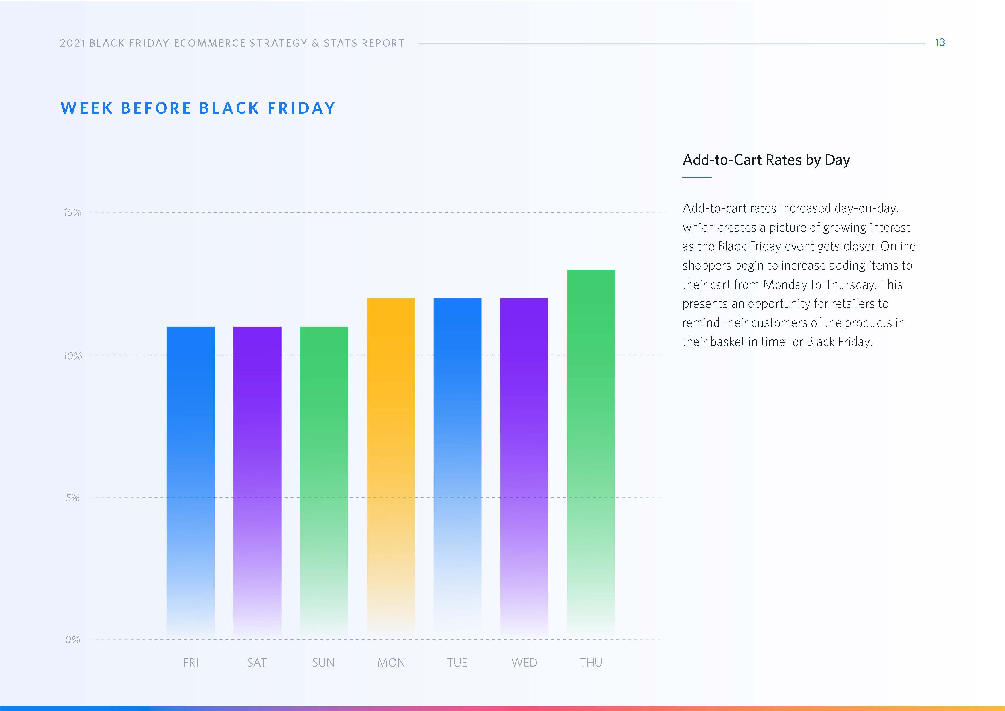 黑色星期五电子商务数据分析