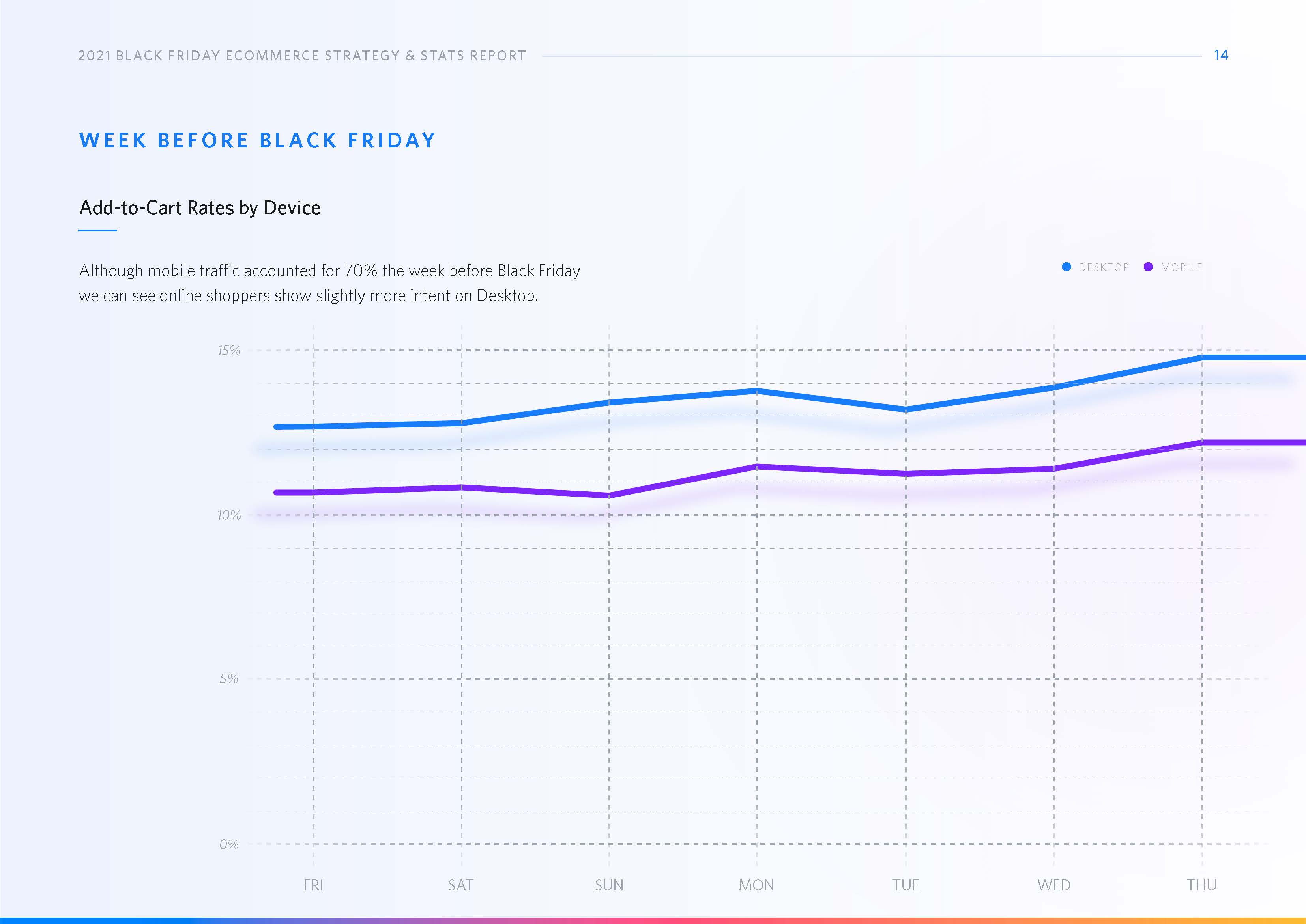 黑色星期五电子商务数据分析