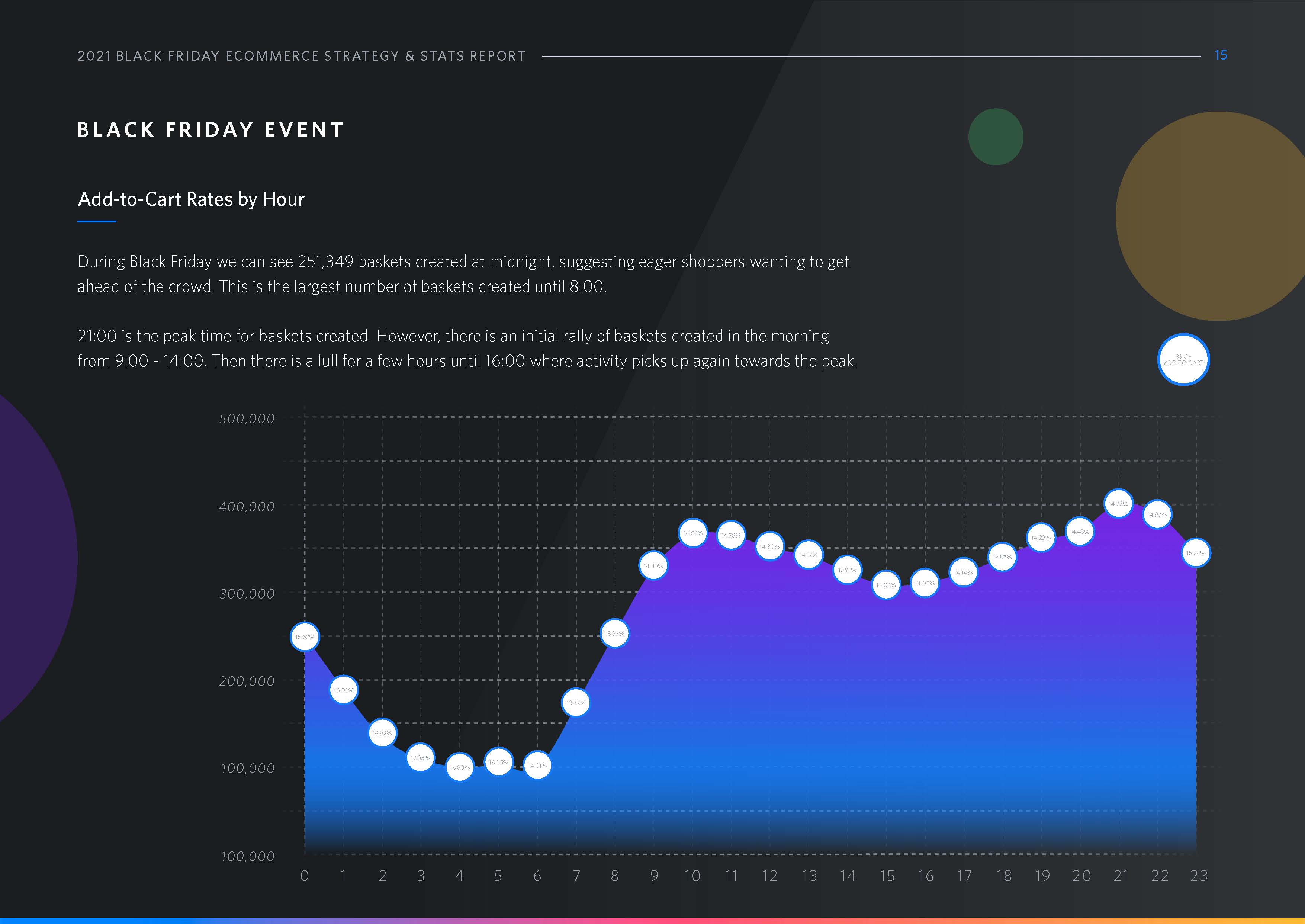 黑色星期五电子商务数据分析