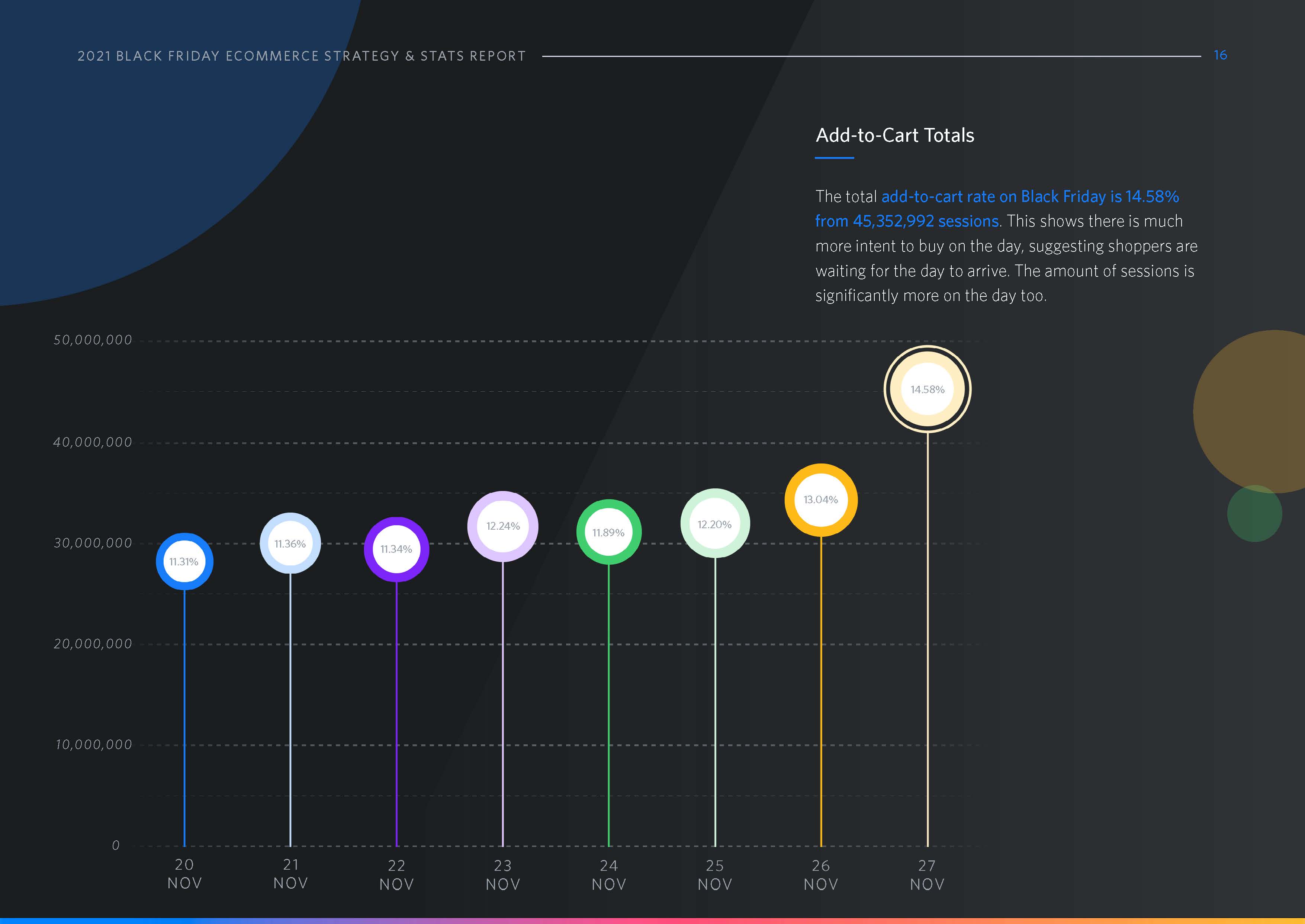 黑色星期五电子商务数据分析