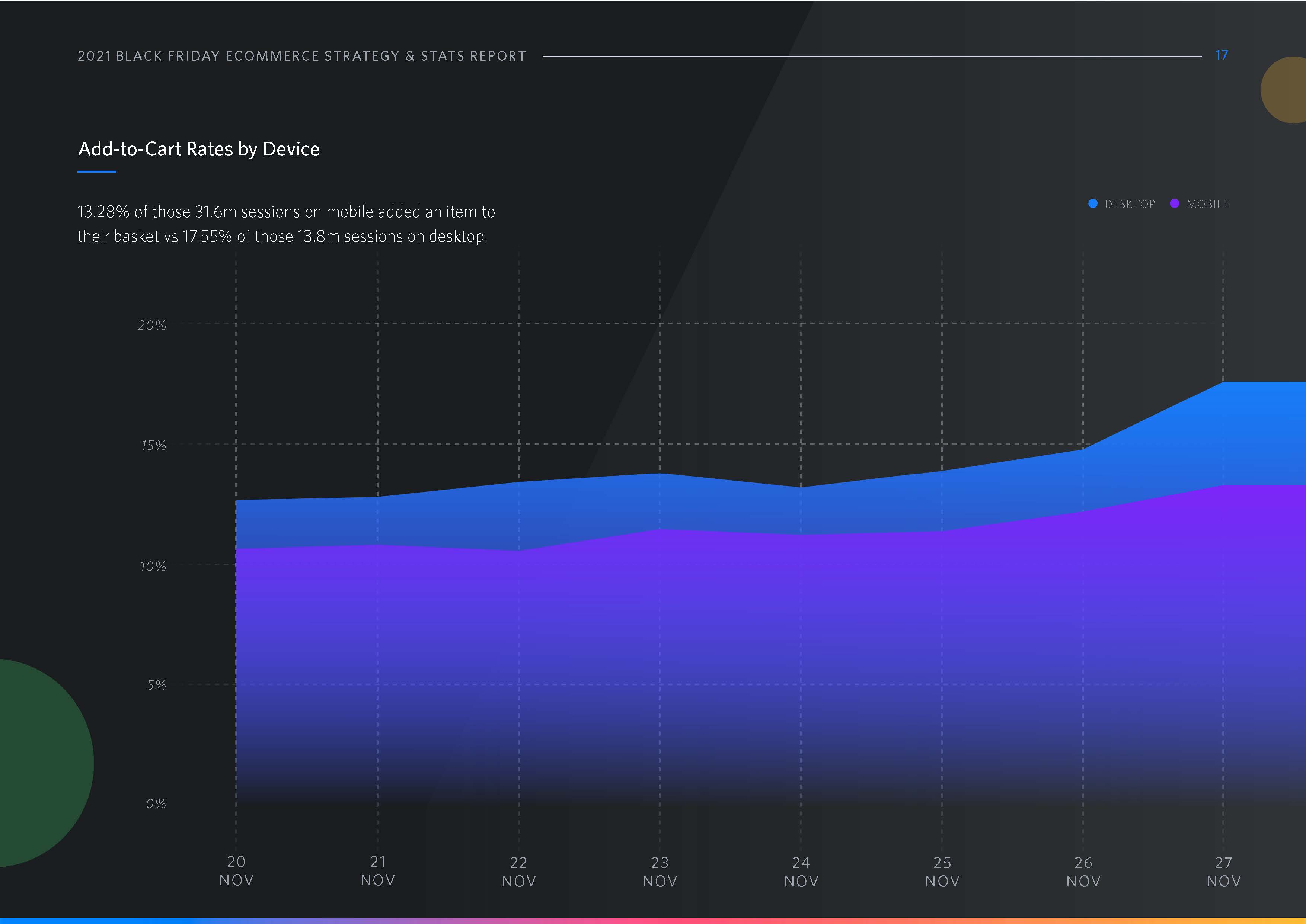 黑色星期五电子商务数据分析