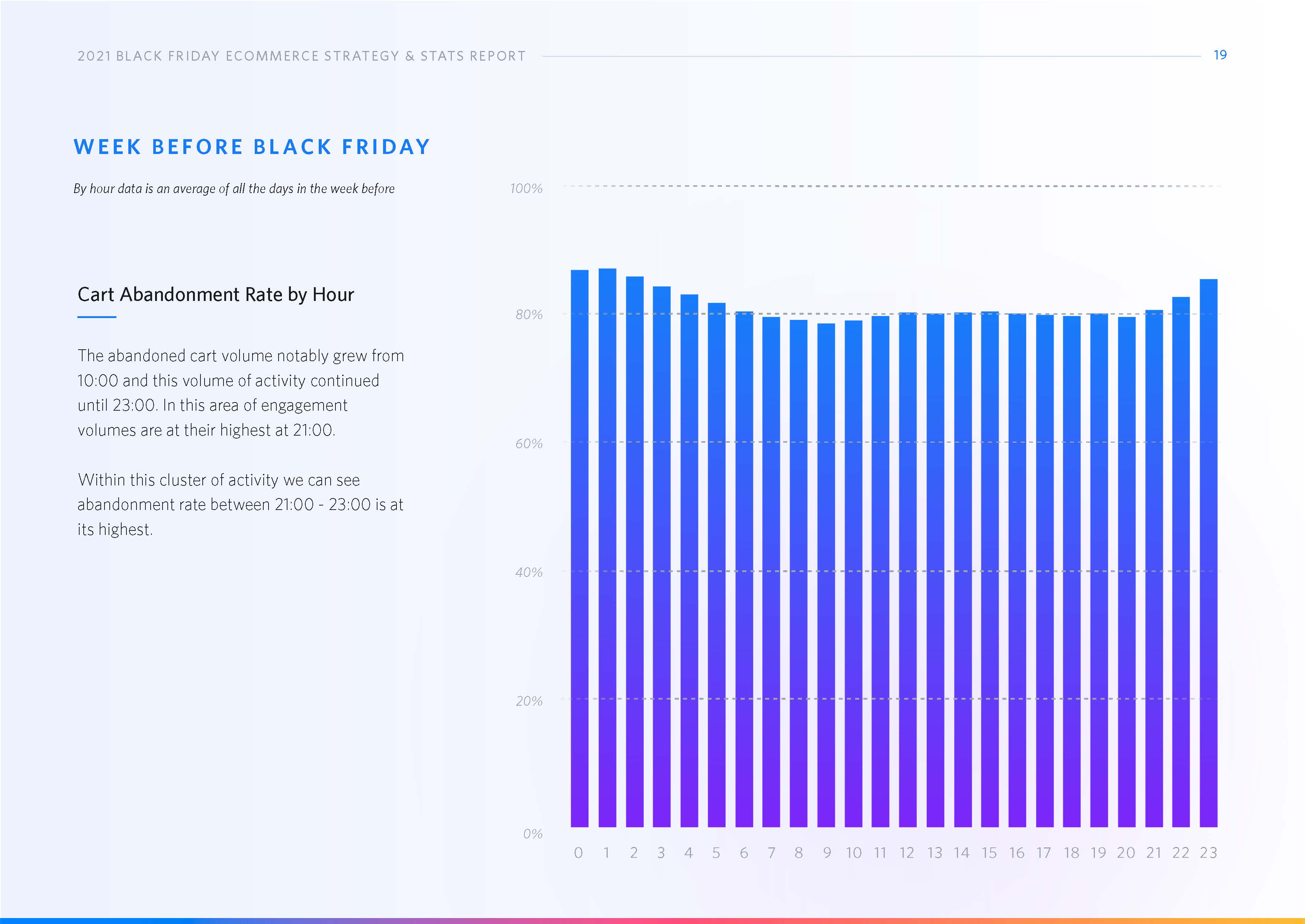 黑色星期五电子商务数据分析