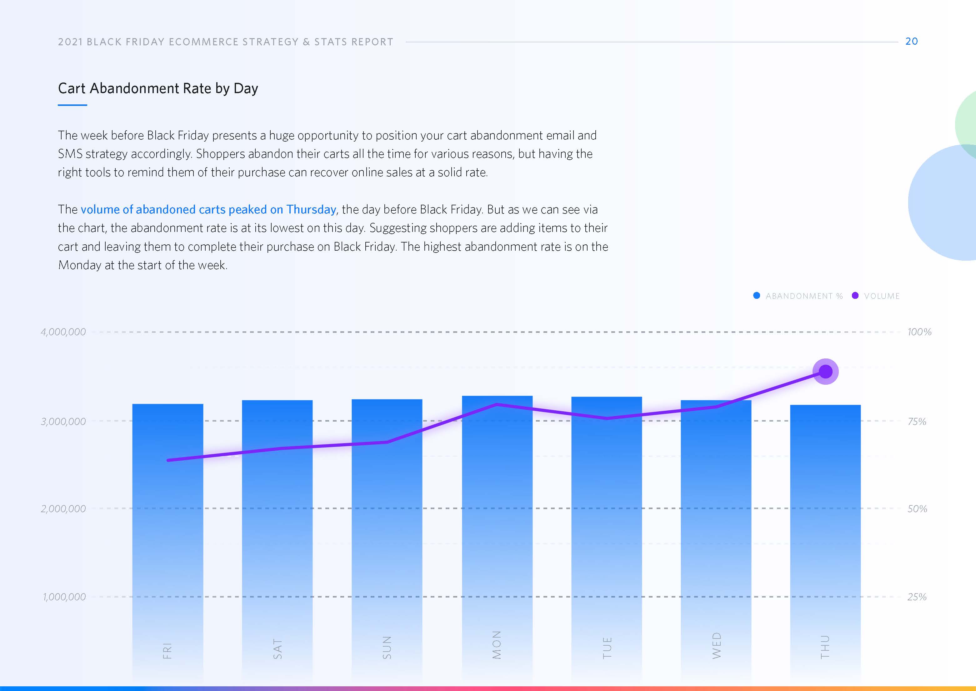 黑色星期五电子商务数据分析