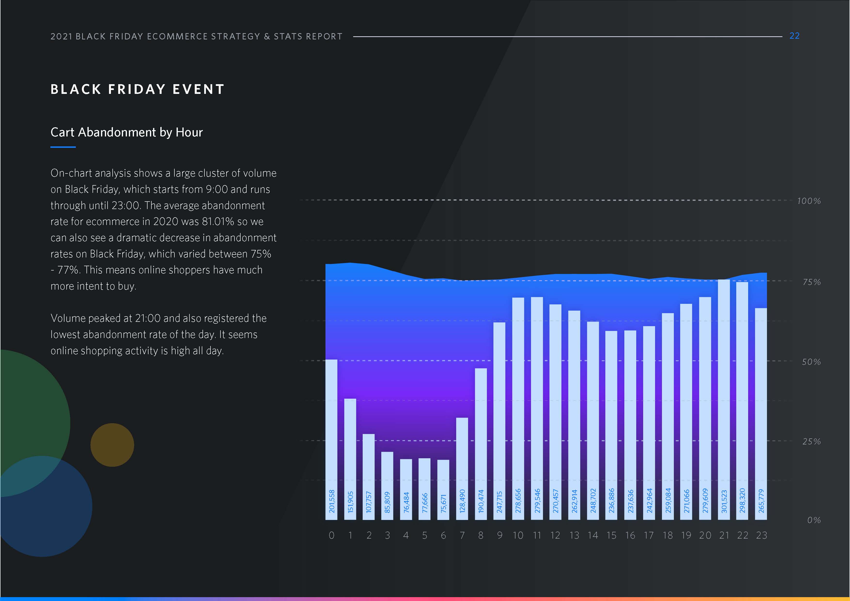 黑色星期五电子商务数据分析