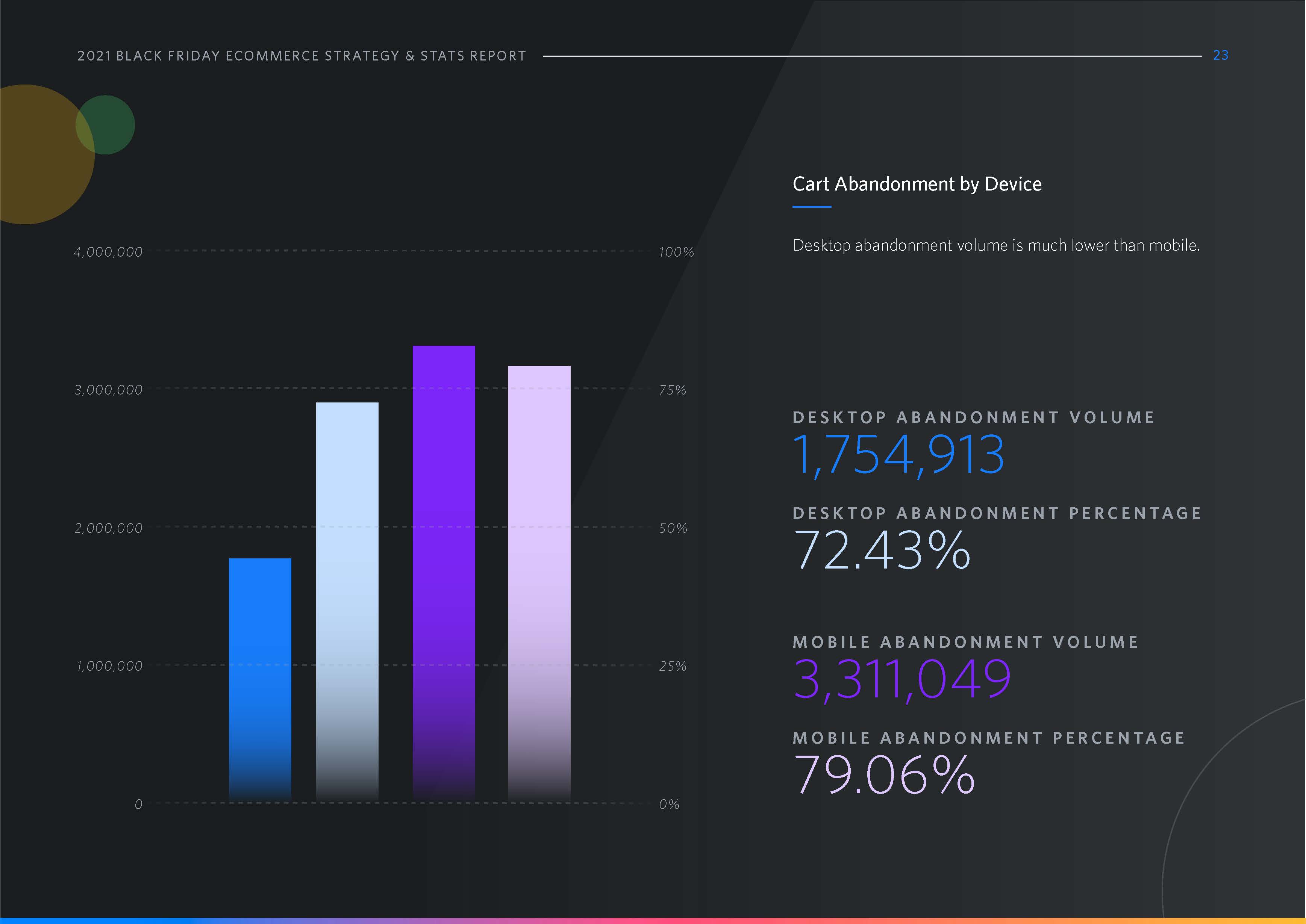 黑色星期五电子商务数据分析
