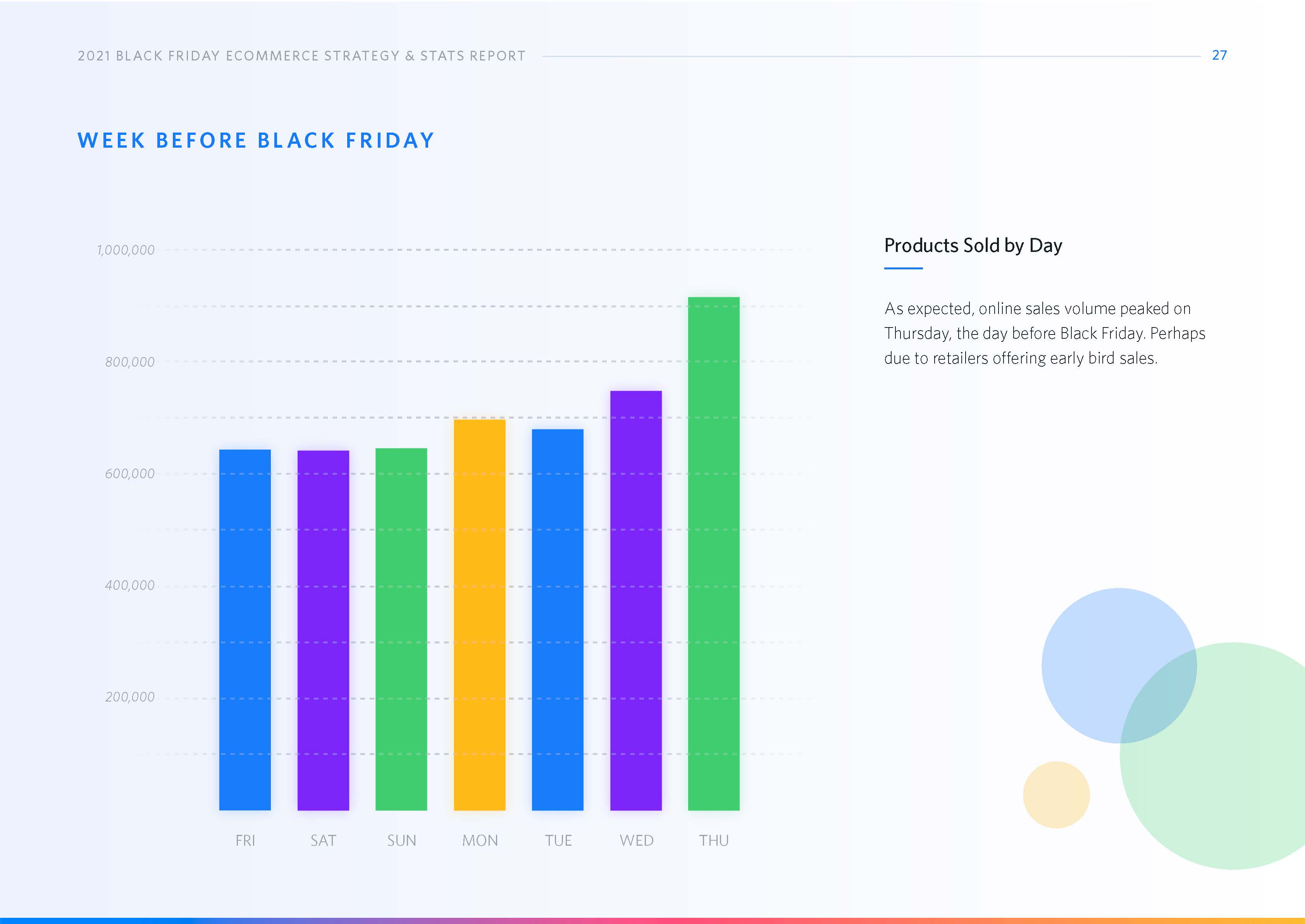 黑色星期五电子商务数据分析