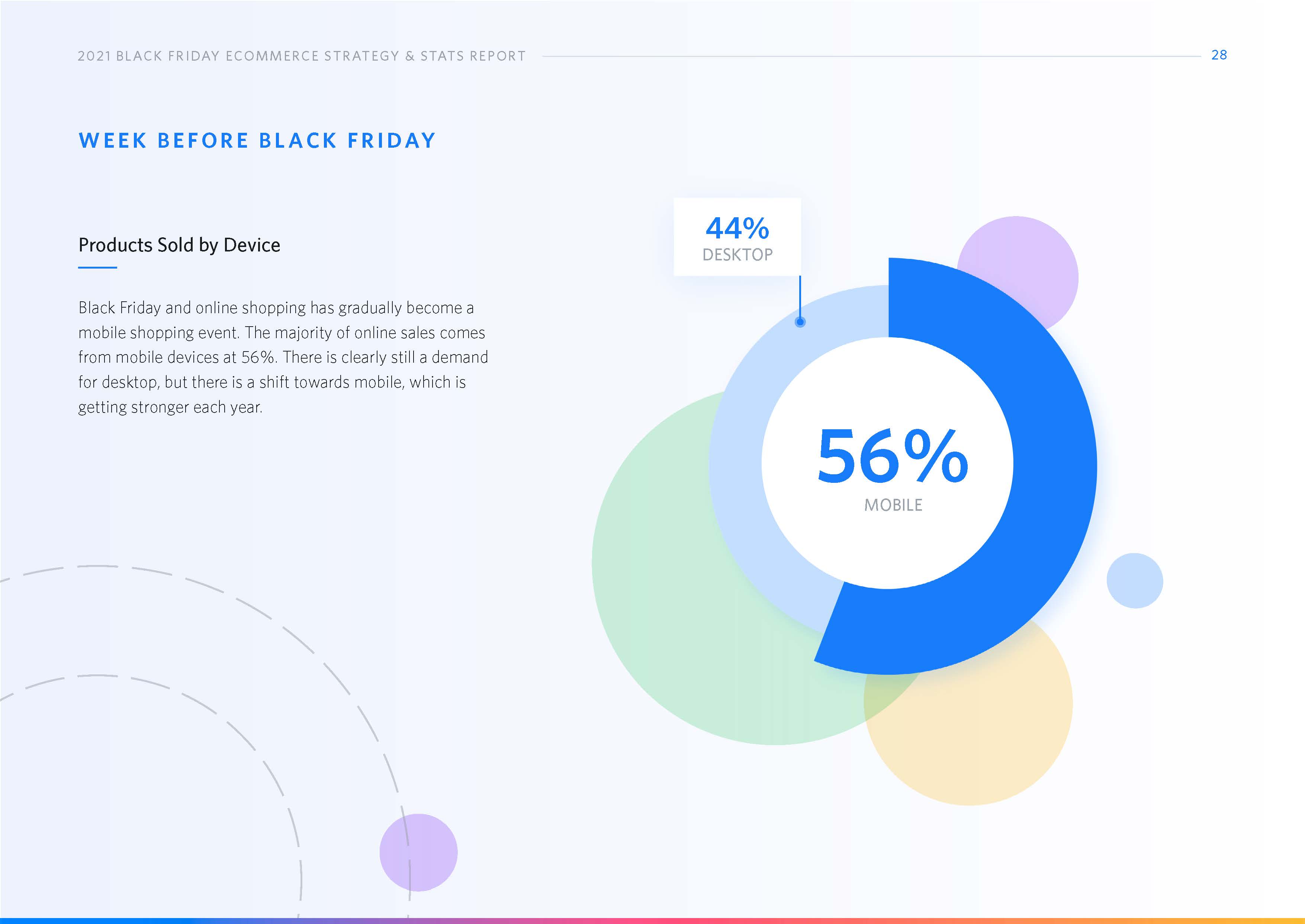 黑色星期五电子商务数据分析