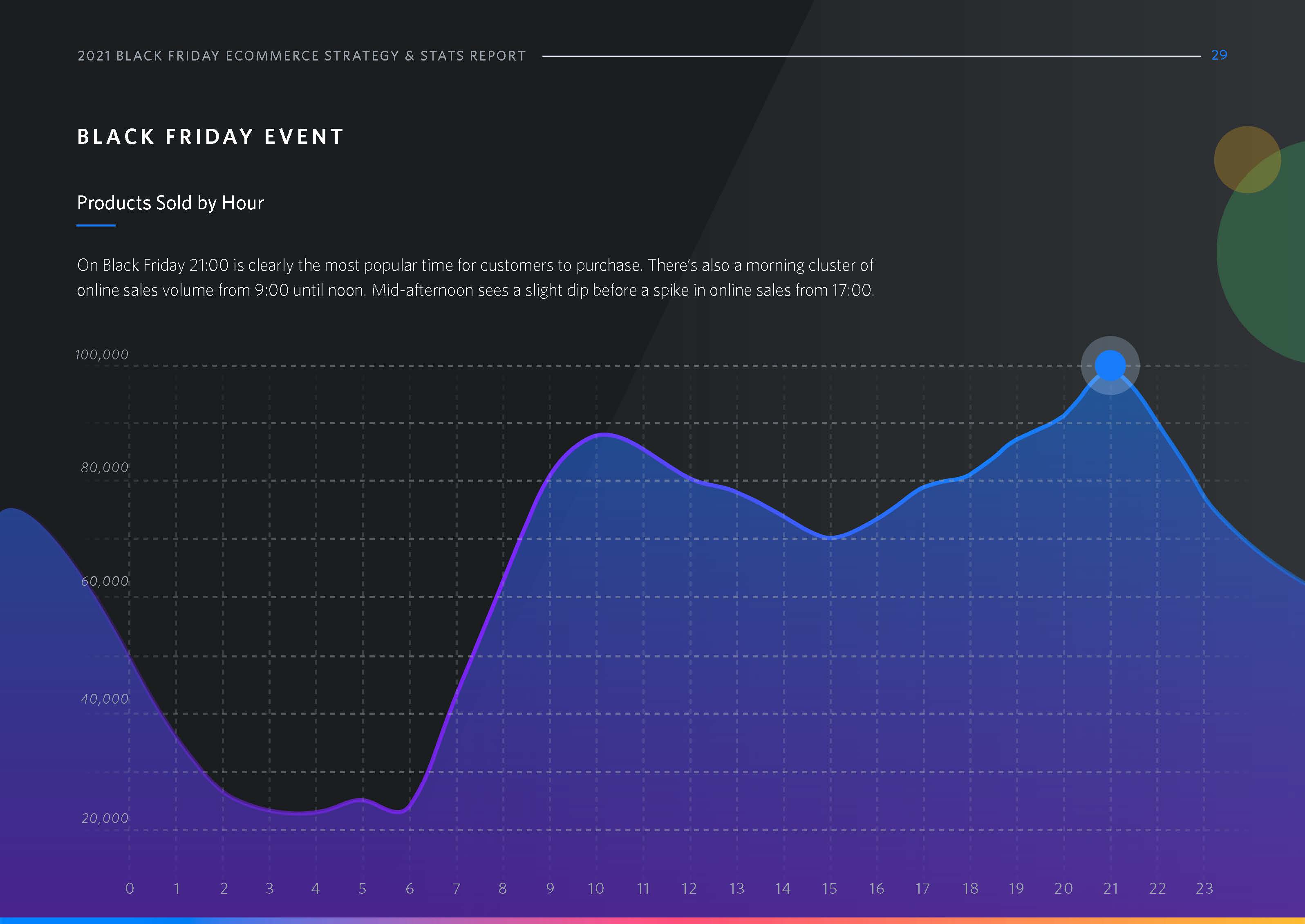 黑色星期五电子商务数据分析