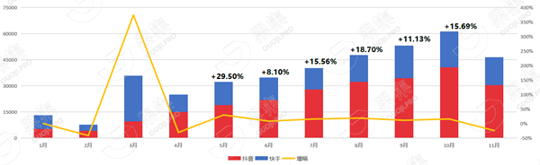 衣物清洁剂、护理剂